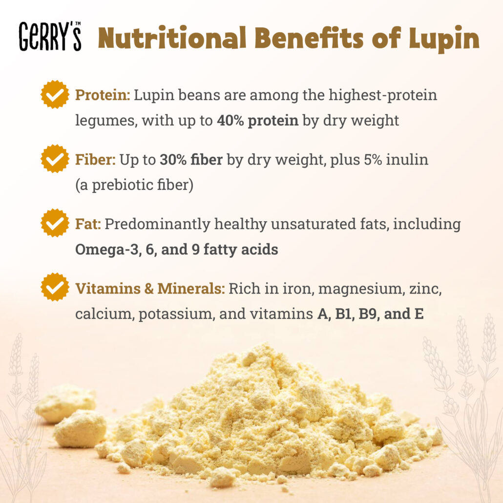 nutritional-facts-lupin